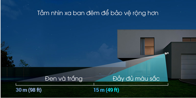 Tầm nhìn xa ban đêm để bảo vệ rộng hơn